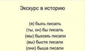 บทเรียนภาษารัสเซีย “คำยืม”